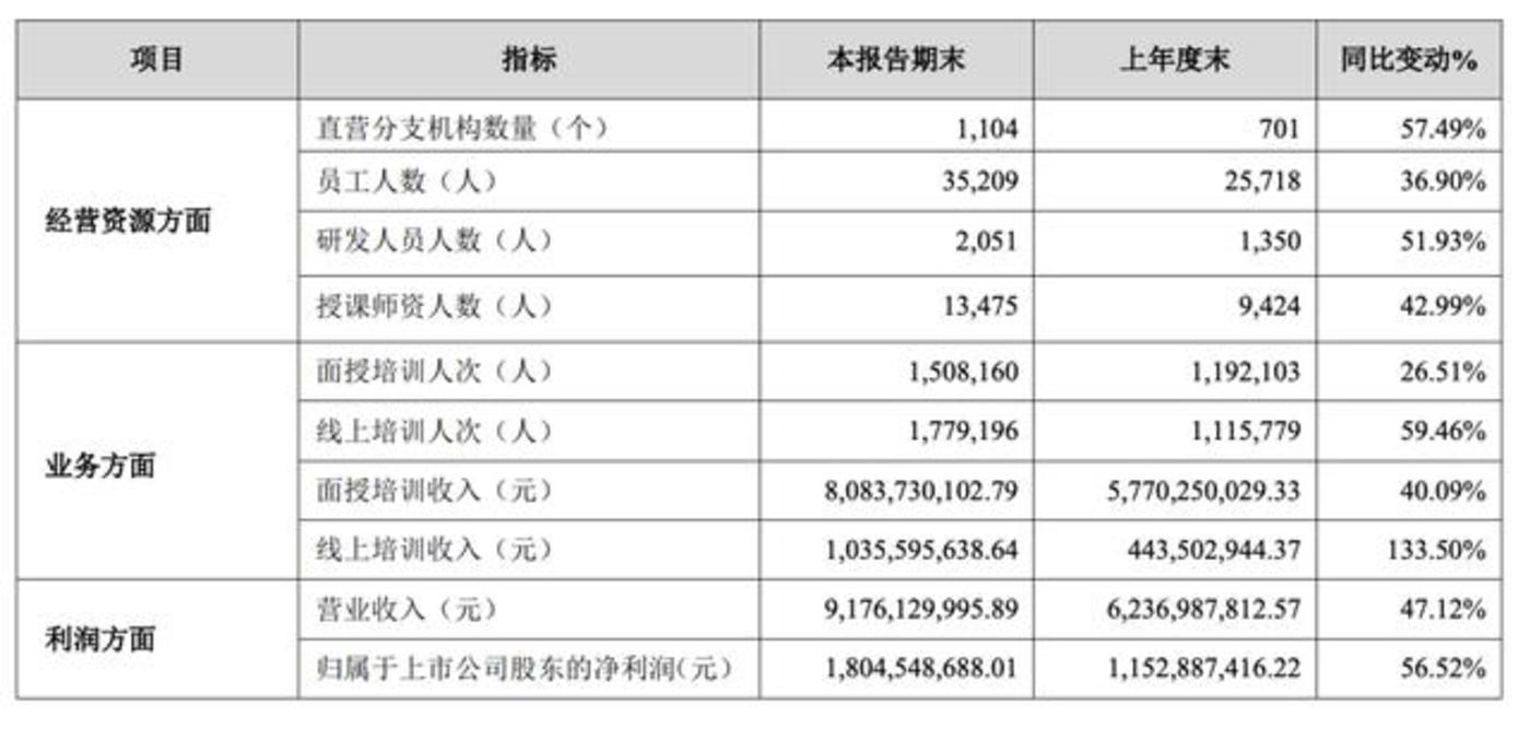 娱乐生活 第210页
