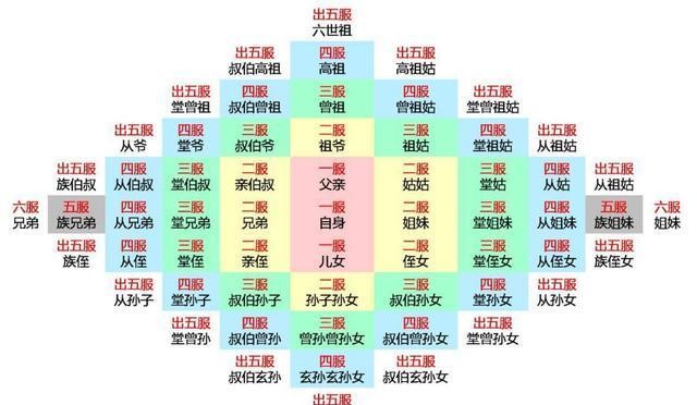 第1222页